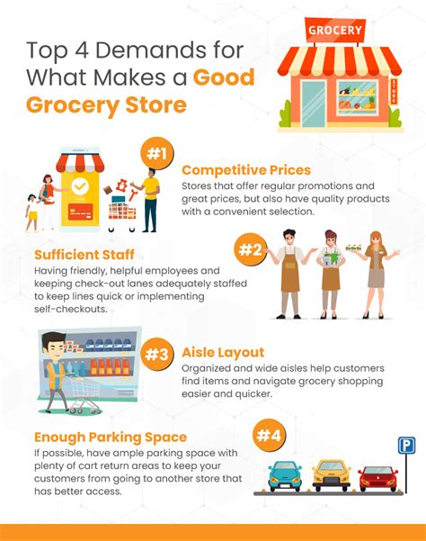 Tips Stores .